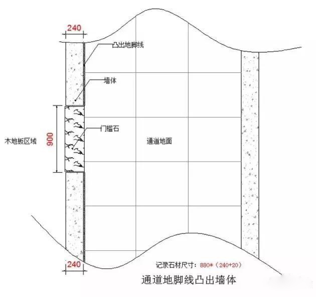 兰州大理石、花岗岩